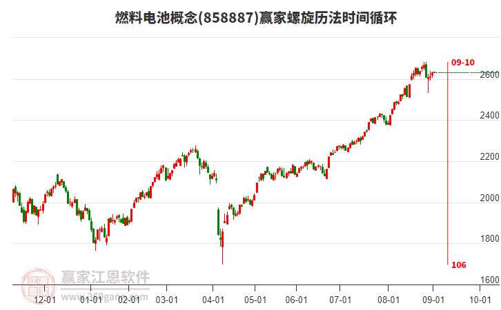 燃料電池概念板塊螺旋歷法時(shí)間循環(huán)工具 燃料電池概念板塊螺旋歷法時(shí)間循環(huán)工具