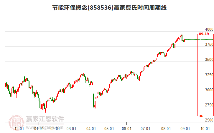 节能环保