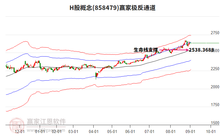 858479H股贏家極反通道工具