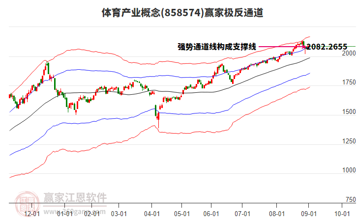 858574體育產(chǎn)業(yè)贏家極反通道工具