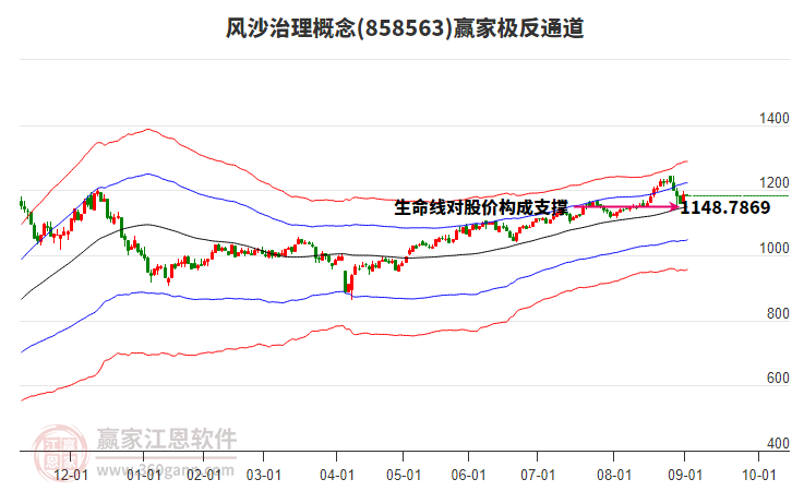 858563風(fēng)沙治理贏家極反通道工具 858563風(fēng)沙治理贏家極反通道工具