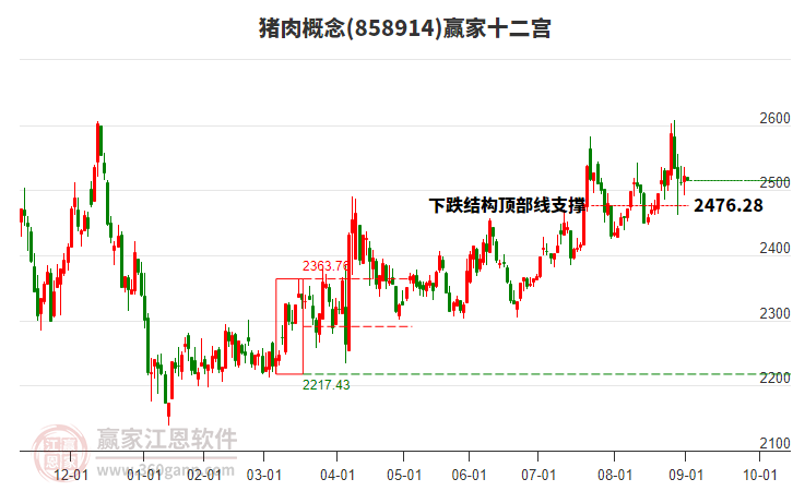 858914豬肉贏家十二宮工具 858914豬肉贏家十二宮工具