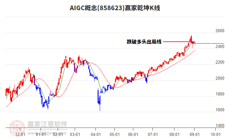 858623AIGC贏家乾坤K線工具 858623AIGC贏家乾坤K線工具