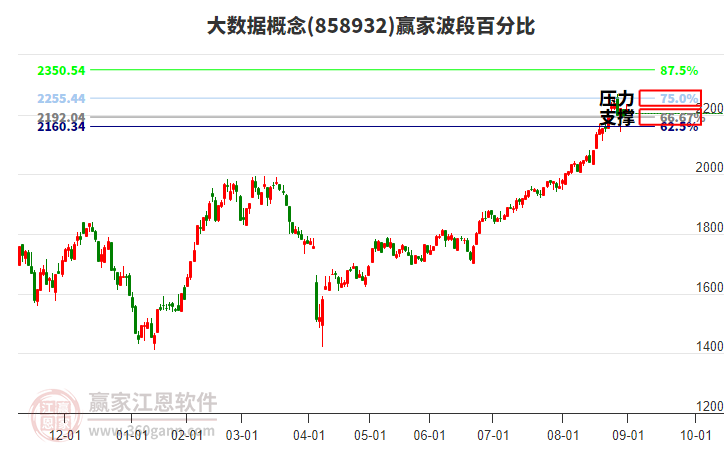 大數(shù)據(jù)概念板塊波段百分比工具 大數(shù)據(jù)概念板塊波段百分比工具