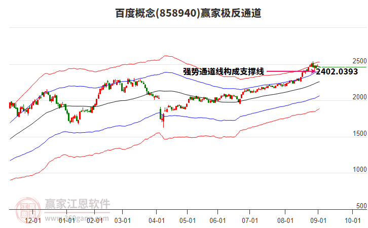 858940百度贏家極反通道工具 858940百度贏家極反通道工具