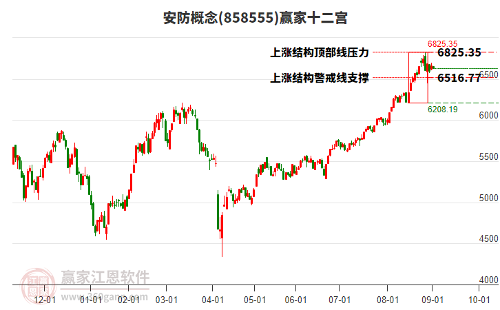 858555安防贏家十二宮工具 858555安防贏家十二宮工具