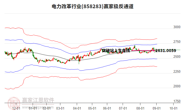 858283電力改革贏家極反通道工具
