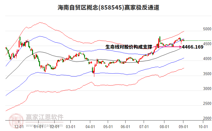 858545海南自貿(mào)區(qū)贏(yíng)家極反通道工具 858545海南自貿(mào)區(qū)贏(yíng)家極反通道工具