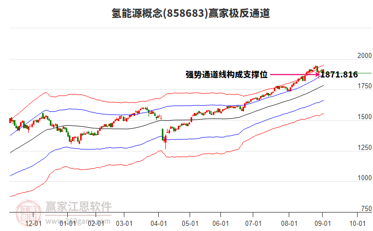 858683氫能源贏家極反通道工具 858683氫能源贏家極反通道工具