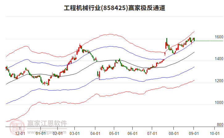 858425工程機(jī)械贏家極反通道工具