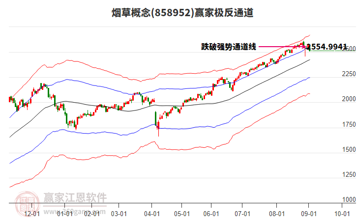 858952煙草贏家極反通道工具