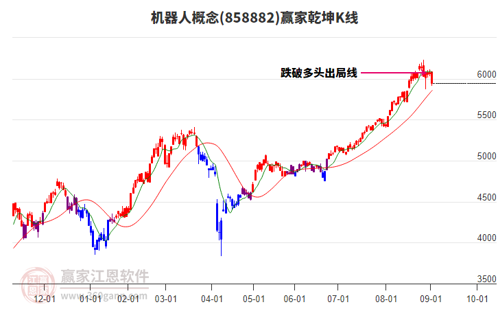 858882機器人贏家乾坤K線工具