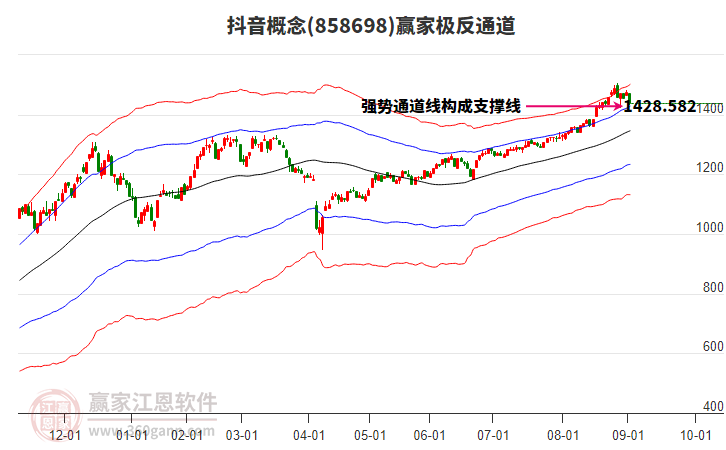 858698抖音贏(yíng)家極反通道工具