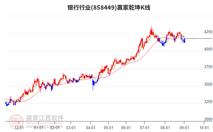 858449银行赢家乾坤K线工具 858449银行赢家乾坤K线工具