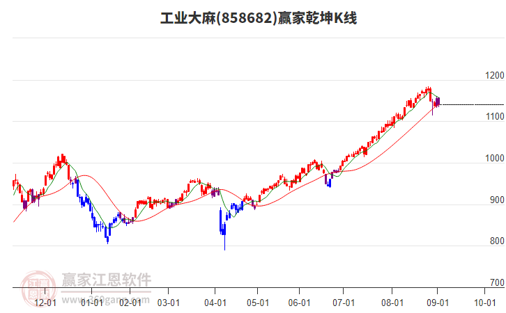 858682工業(yè)大麻贏家乾坤K線工具 858682工業(yè)大麻贏家乾坤K線工具
