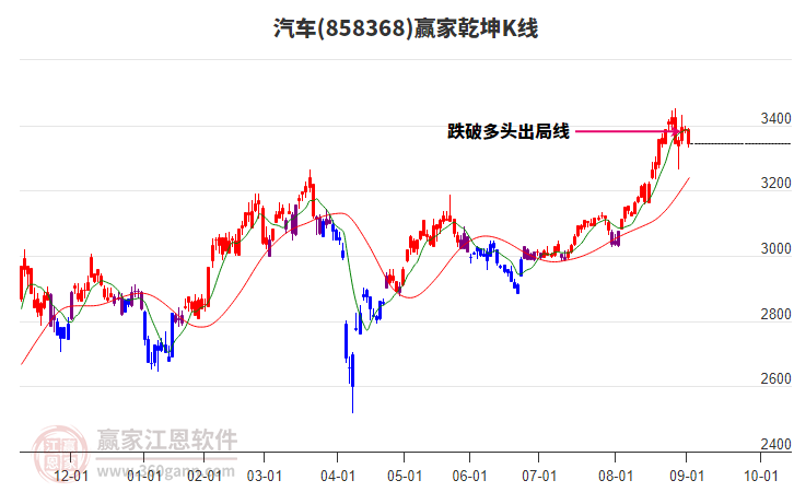 858368汽車贏家乾坤K線工具 858368汽車贏家乾坤K線工具