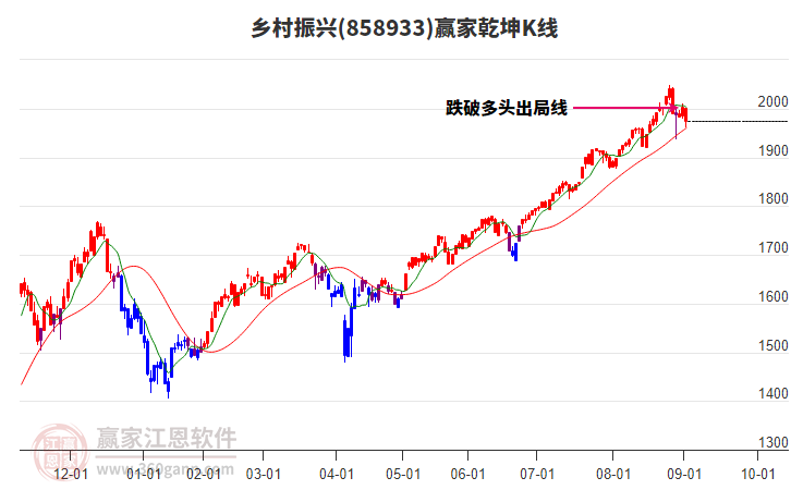 858933鄉(xiāng)村振興贏家乾坤K線工具