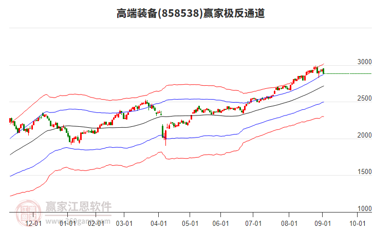 858538高端裝備贏家極反通道工具 858538高端裝備贏家極反通道工具