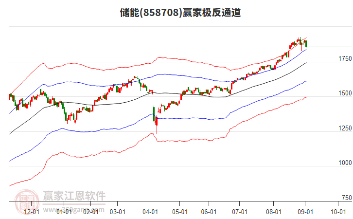 儲(chǔ)能 儲(chǔ)能
