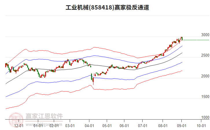 858418工業(yè)機(jī)械贏家極反通道工具 858418工業(yè)機(jī)械贏家極反通道工具