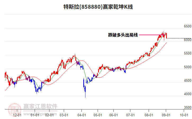858880特斯拉贏家乾坤K線工具 858880特斯拉贏家乾坤K線工具