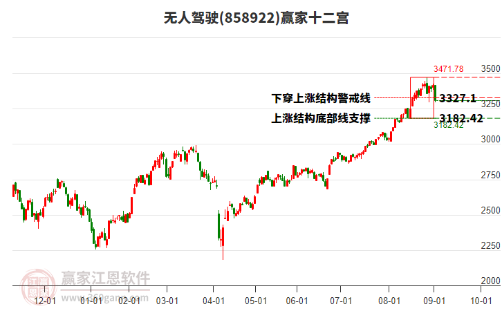 858922無人駕駛贏家十二宮工具 858922無人駕駛贏家十二宮工具