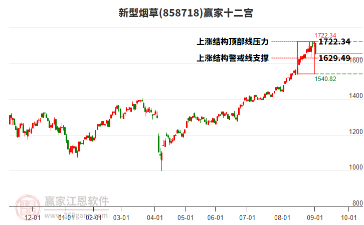 858718新型煙草贏家十二宮工具