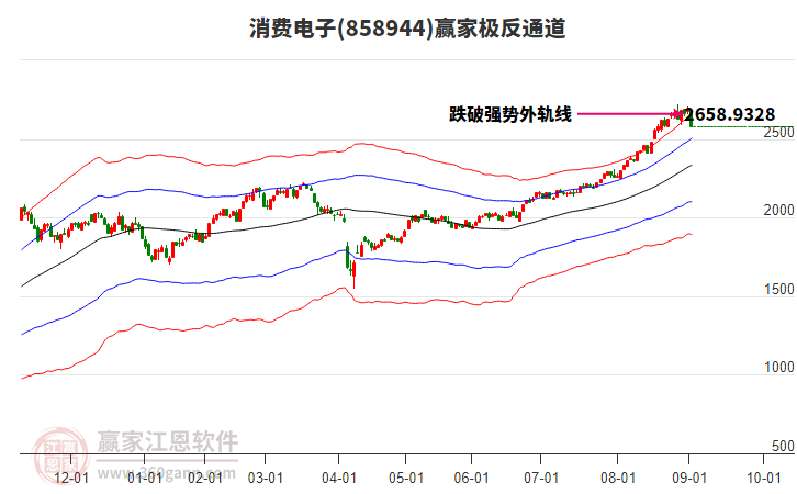 858944消費電子贏家極反通道工具 858944消費電子贏家極反通道工具