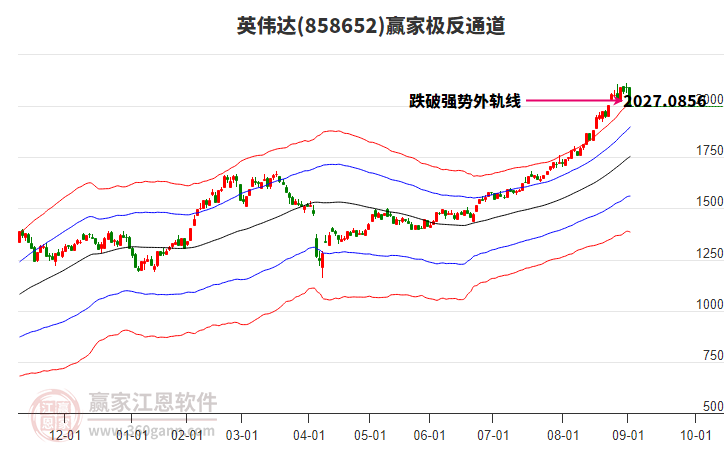 英偉達(dá) 英偉達(dá)