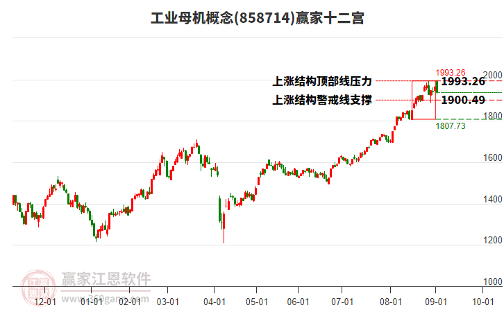 858714工業(yè)母機(jī)贏家十二宮工具