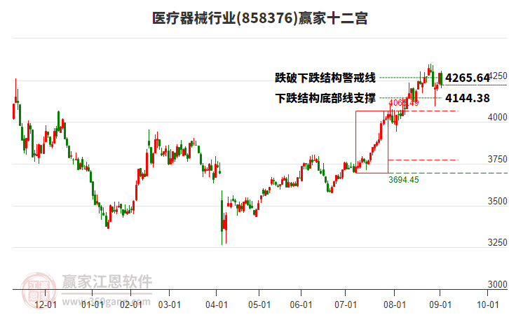858376醫(yī)療器械贏家十二宮工具 858376醫(yī)療器械贏家十二宮工具