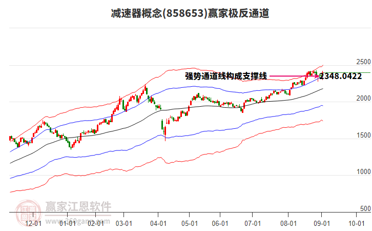 858653減速器贏家極反通道工具 858653減速器贏家極反通道工具