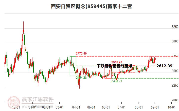 859445西安自貿(mào)區(qū)贏家十二宮工具