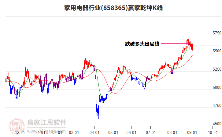 858365家用電器贏家乾坤K線工具 858365家用電器贏家乾坤K線工具