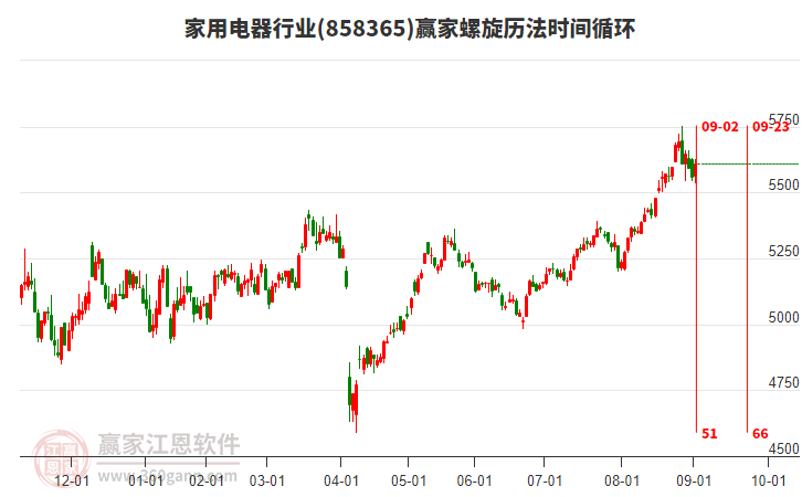 家用電器行業(yè)螺旋歷法時間循環(huán)工具 家用電器行業(yè)螺旋歷法時間循環(huán)工具