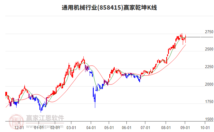858415通用機(jī)械贏家乾坤K線工具