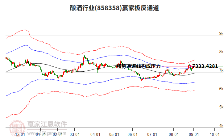 858358釀酒贏家極反通道工具