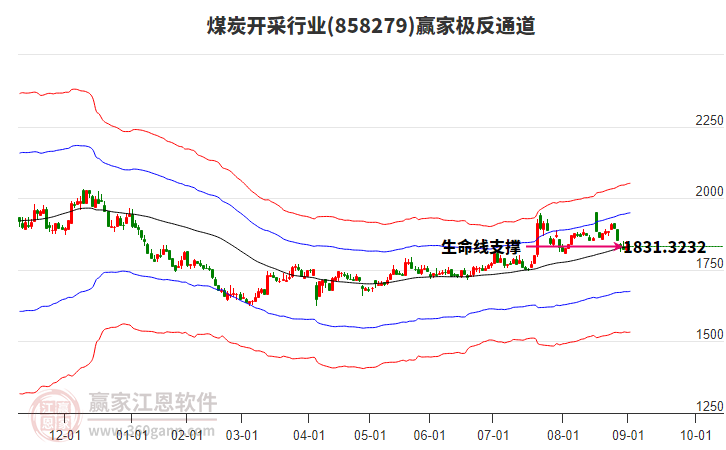 858279煤炭開采贏家極反通道工具 858279煤炭開采贏家極反通道工具