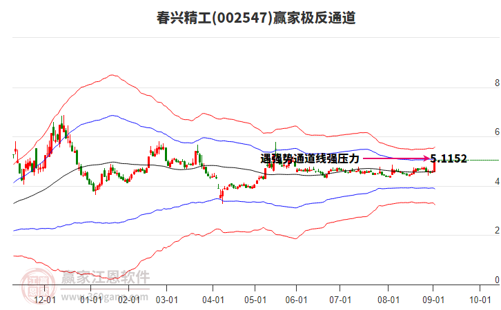 002547春興精工贏家極反通道工具