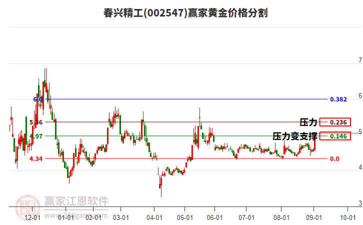 002547春興精工黃金價(jià)格分割工具