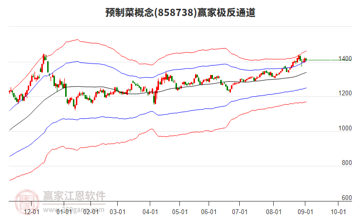 858738預(yù)制菜贏家極反通道工具 858738預(yù)制菜贏家極反通道工具
