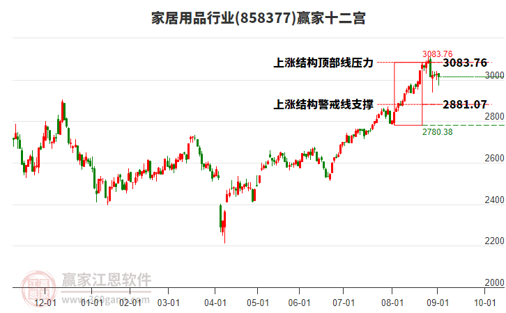 858377家居用品贏家十二宮工具