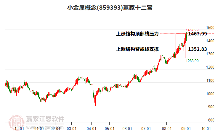 859393小金屬贏家十二宮工具 859393小金屬贏家十二宮工具