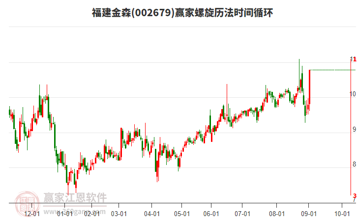 002679福建金森螺旋歷法時(shí)間循環(huán)工具 002679福建金森螺旋歷法時(shí)間循環(huán)工具