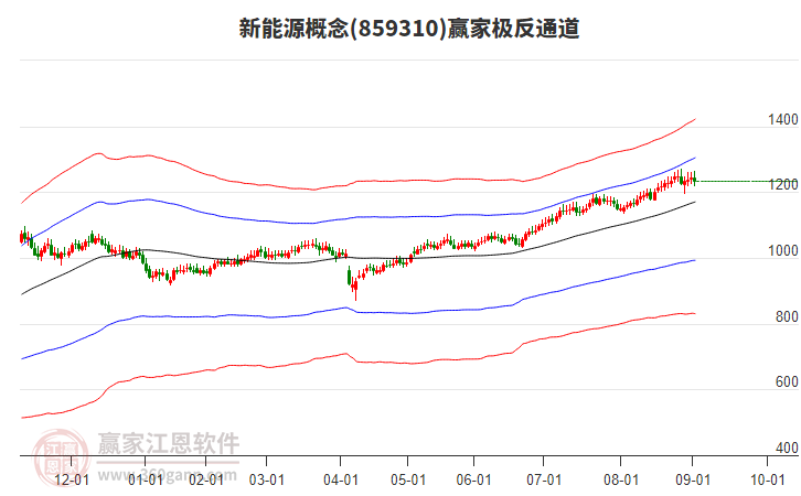 859310新能源贏家極反通道工具 859310新能源贏家極反通道工具