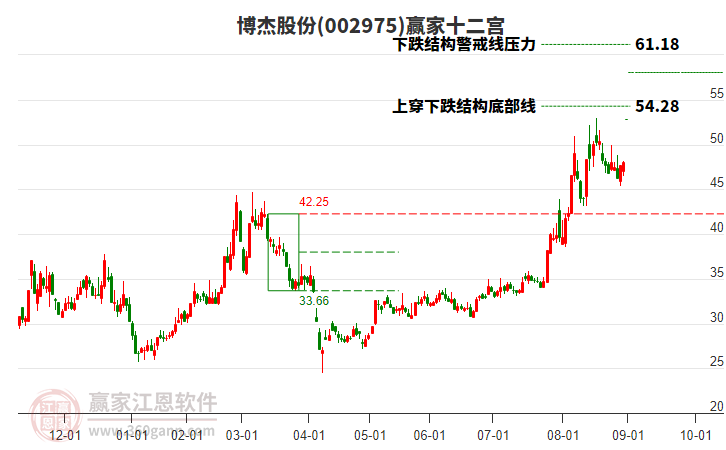 002975博杰股份贏家十二宮工具 002975博杰股份贏家十二宮工具