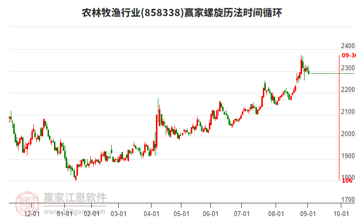 農(nóng)林牧漁行業(yè)螺旋歷法時(shí)間循環(huán)工具