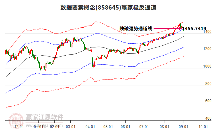 858645數(shù)據(jù)要素贏家極反通道工具 858645數(shù)據(jù)要素贏家極反通道工具