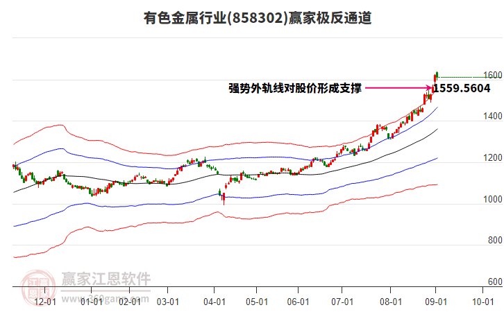 858302有色金屬贏家極反通道工具 858302有色金屬贏家極反通道工具