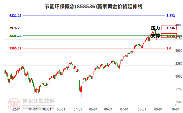 節(jié)能環(huán)保 節(jié)能環(huán)保